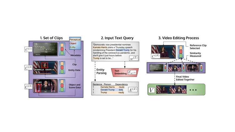 Contextual Multimodal Video Editing